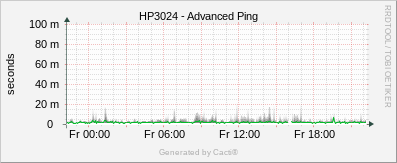 HP_3024 - Advanced Ping