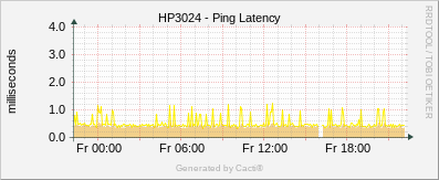 HP_3024 - Ping