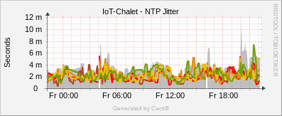 Localhost - NPT Jitter