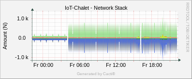 Network Stack