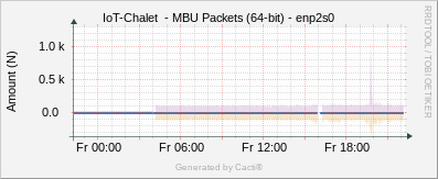 Localhost - MBU Packets enp2s0